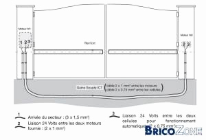 Schema electrique moteur somfy portail coulissant