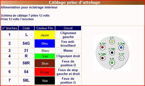 Schéma circuit électrique remorque