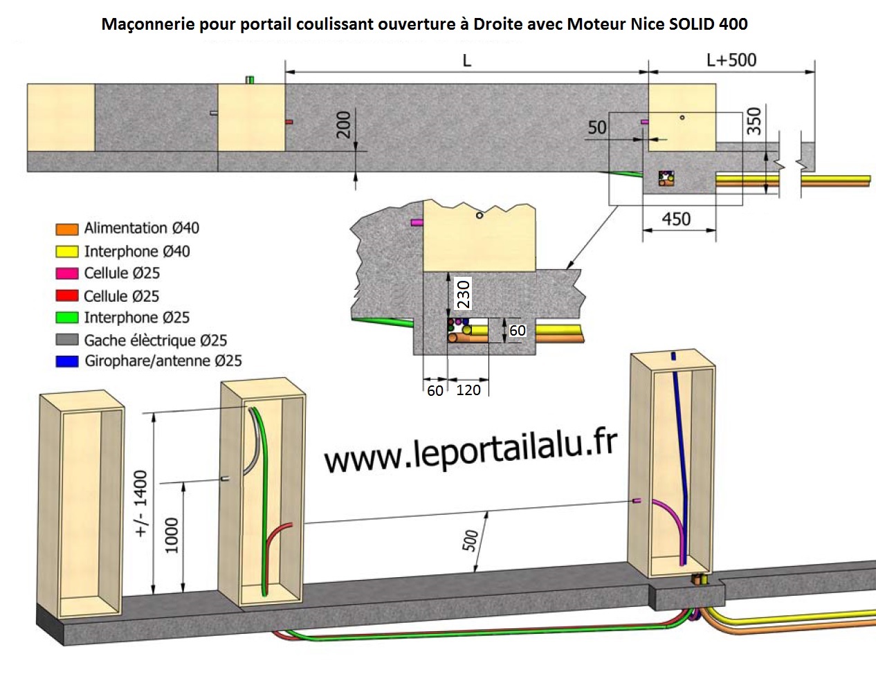 Schema electrique portail coulissant came