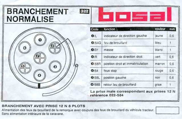 Schema electrique voiture remorque