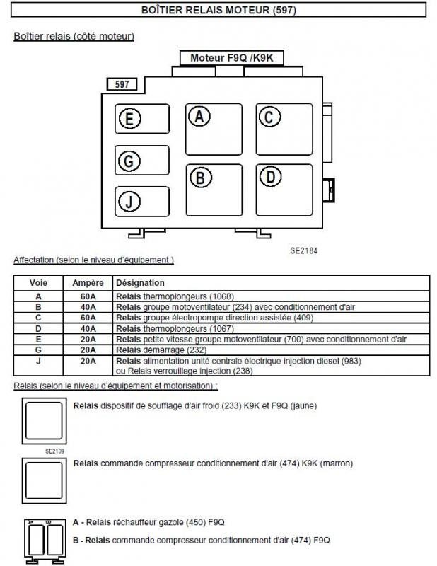 Schema electrique renault clio 2 phase 2