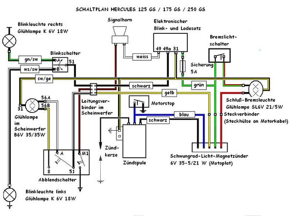 Schema electrique forza