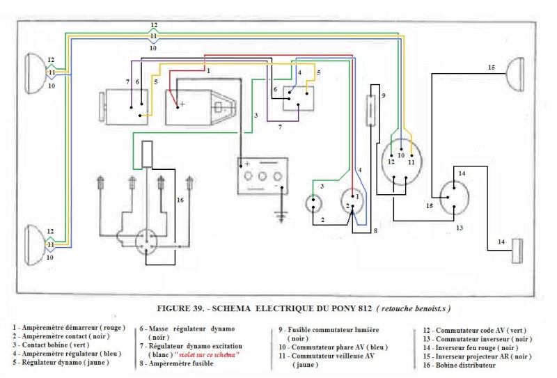 Schema electrique tracteur renault
