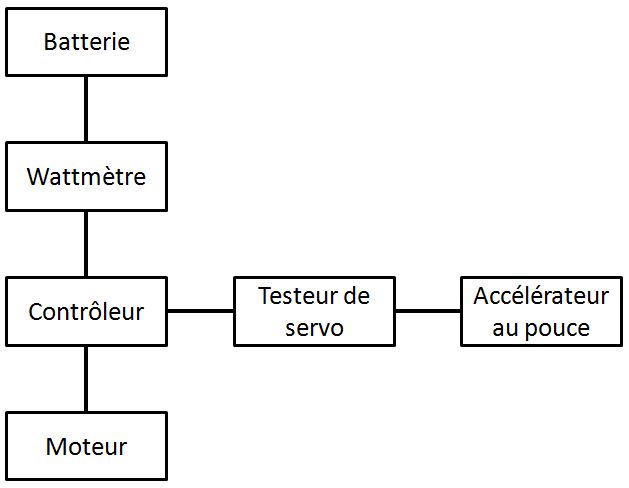 Schéma trotinette électrique