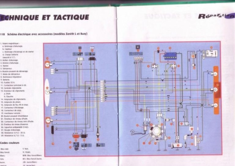 Schema electrique moteur briggs et stratton 12 cv Combles isolation — free download