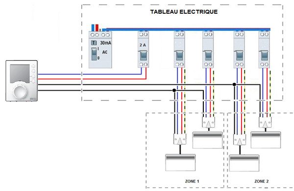Schema electrique safrane 2.2dt