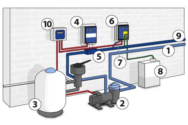 Schema electrique electrolyseur