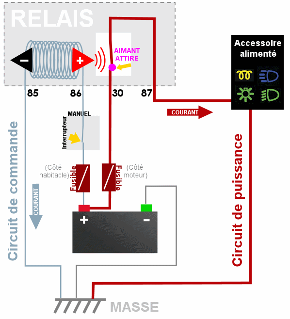 Schema electrique demarreur c3 hdi