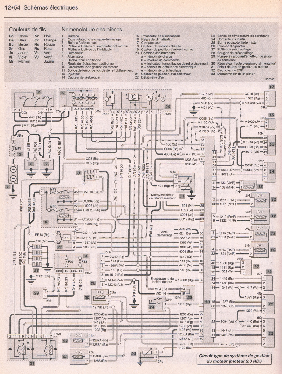 Schema electrique peugeot 206 1.9d