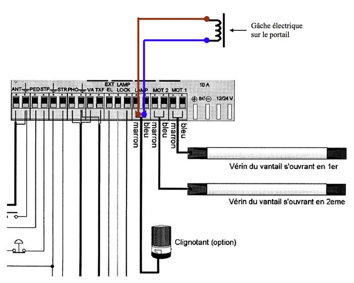 Schema electrique d'une motorisation de portail
