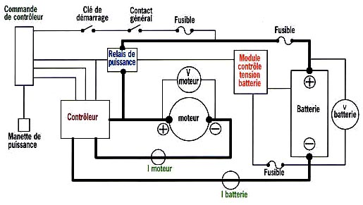 Schema electrique eclairage bateau