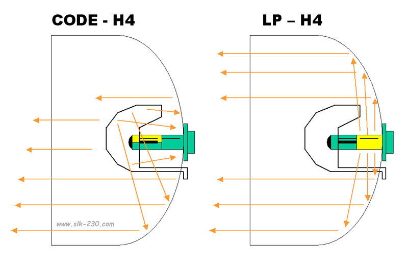 Schema electrique ampoule h4
