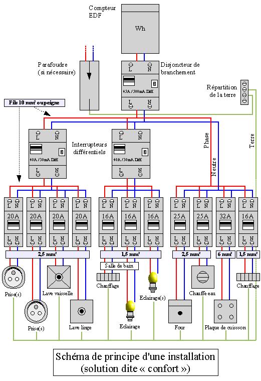 Les schéma electrique
