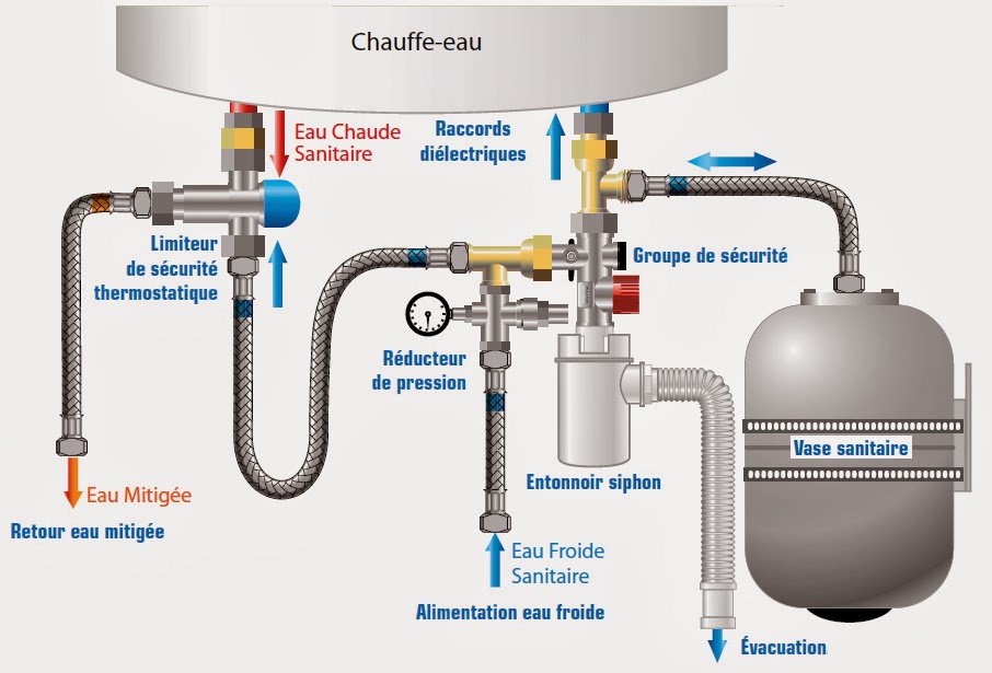 Schema alimentation electrique chauffe eau