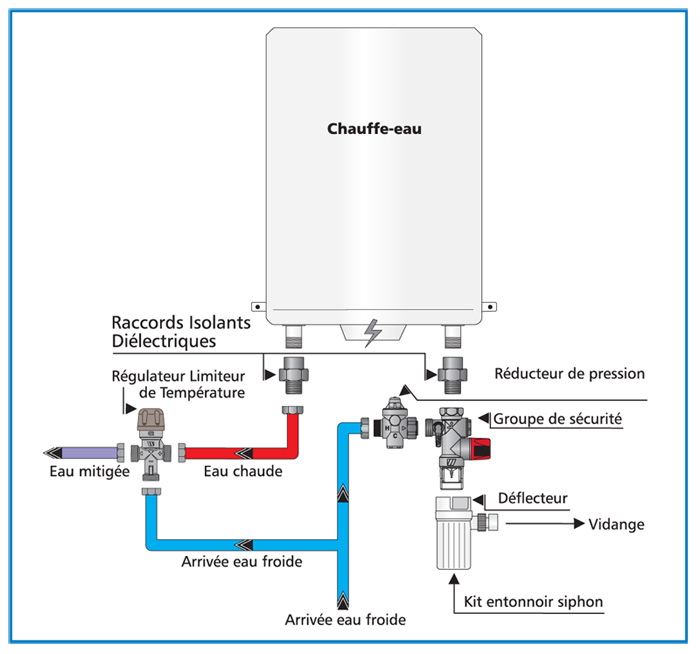 Schema installation chauffe eau electrique
