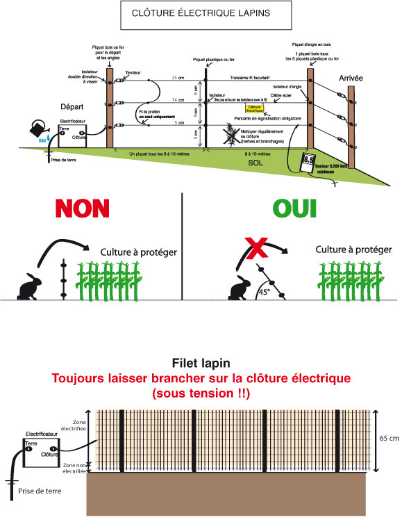Lire schema electrique industriel