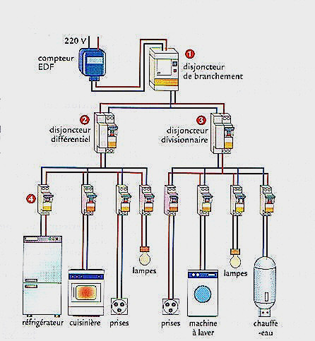 Schema electrique d'une maison