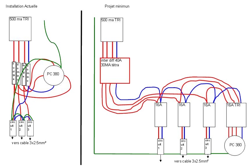 Schema electrique d