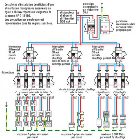 Schema electrique maison 163m2