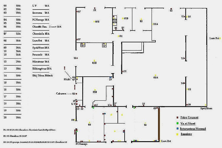 Schema installation électrique