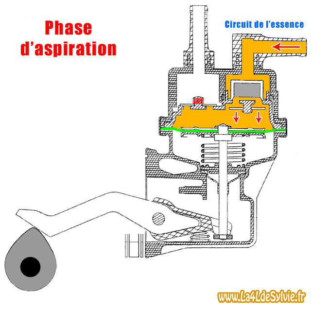 Schema electrique pompe a essence