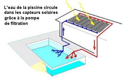 Schema electrique capteur niveau eau piscine