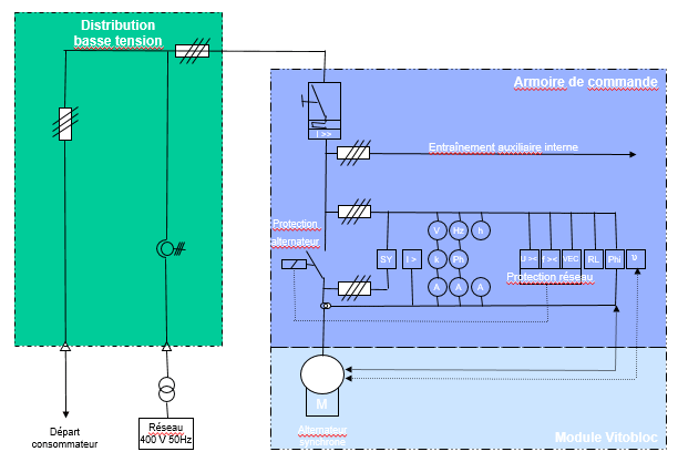 Schema electrique cogeneration