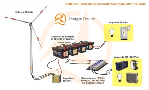 Eolienne schema electrique