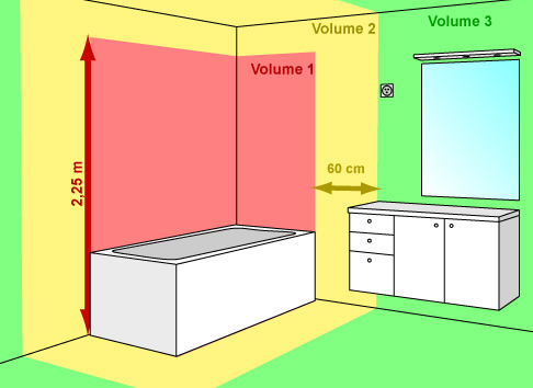 Norme electrique volume 3