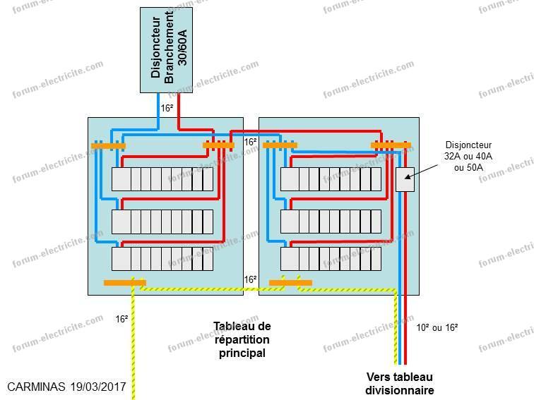 Schema electrique tableau divisionnaire
