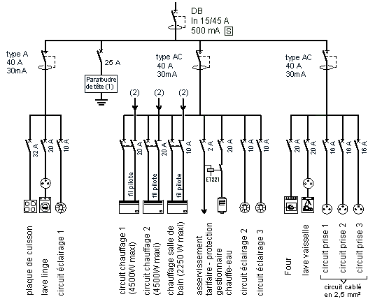 Schema electrique tableau domestique