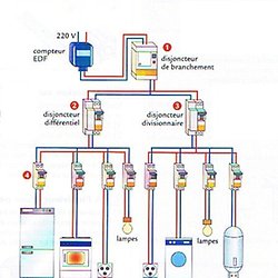 Schema electrique honda cb 1000 r