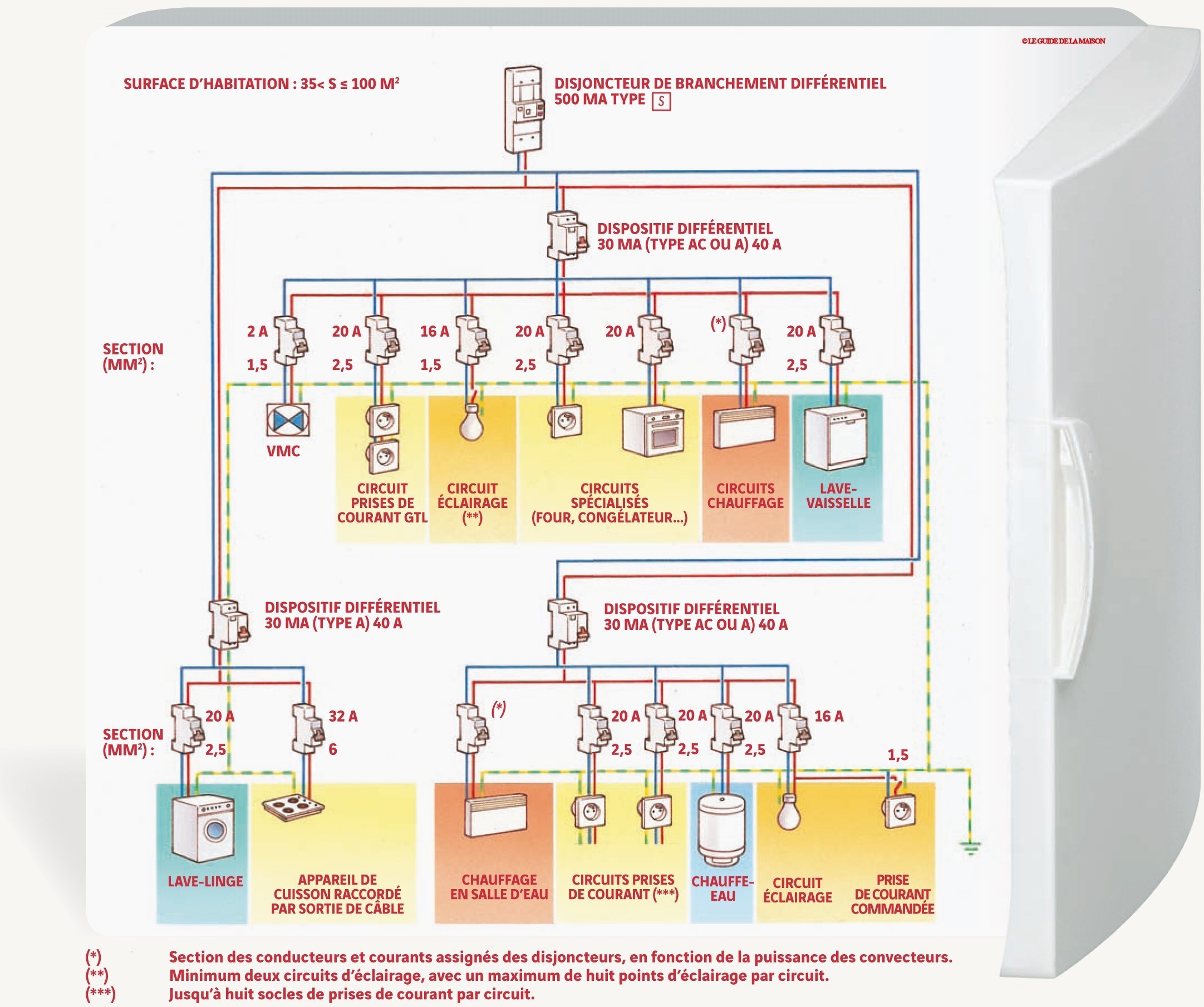 Schema tableau electrique maison individuelle 2018