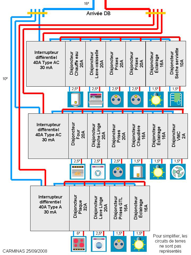 Schema de tableau electrique pour une maison
