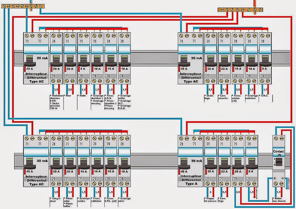 Schema de tableau electrique habitation