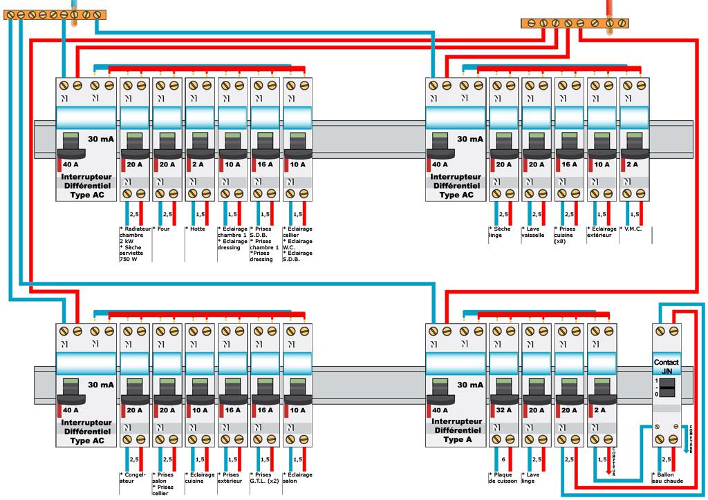 Norme pour tableau electrique