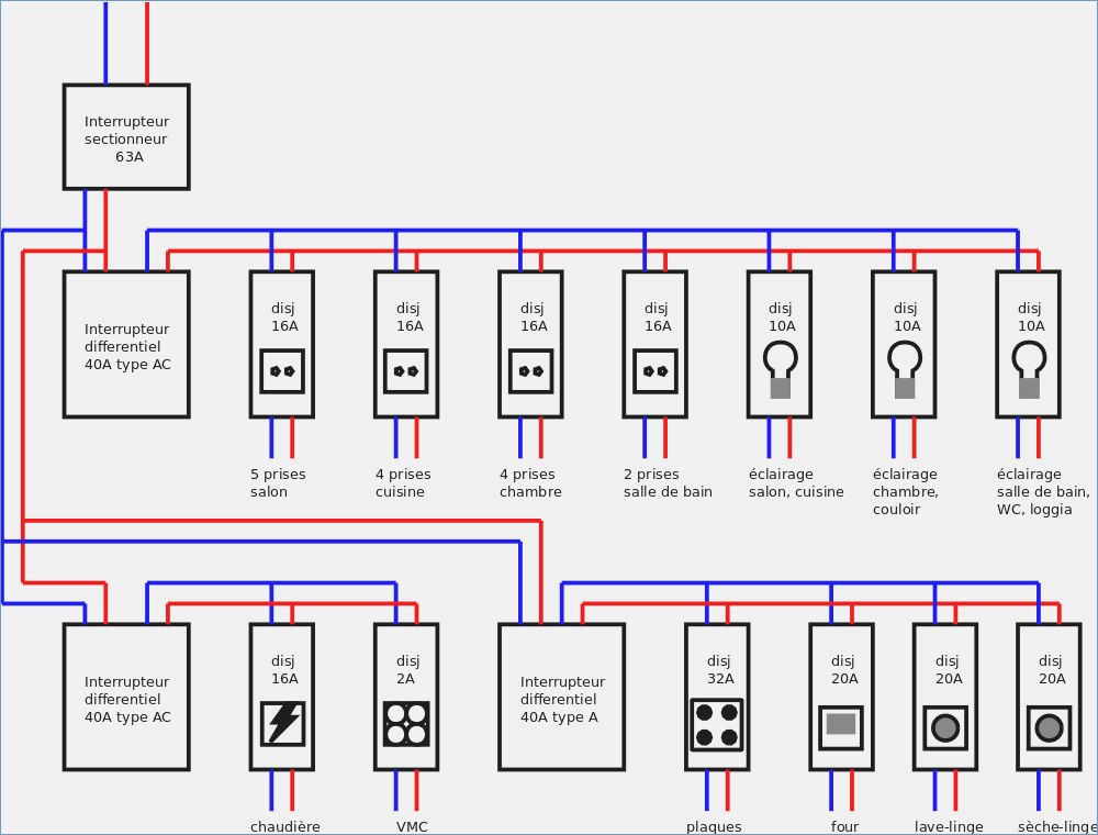 Schema electrique maison salle de bain