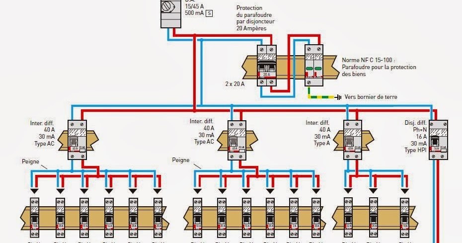 Schema d'un tableau electrique maison