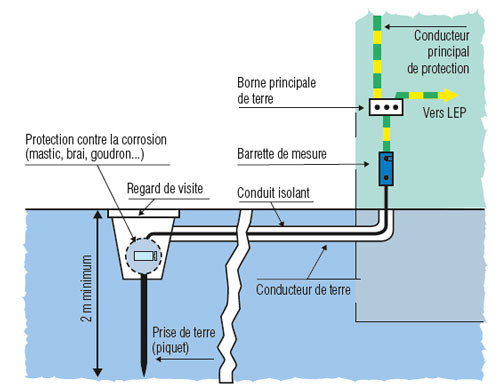 Promotelec schema electrique
