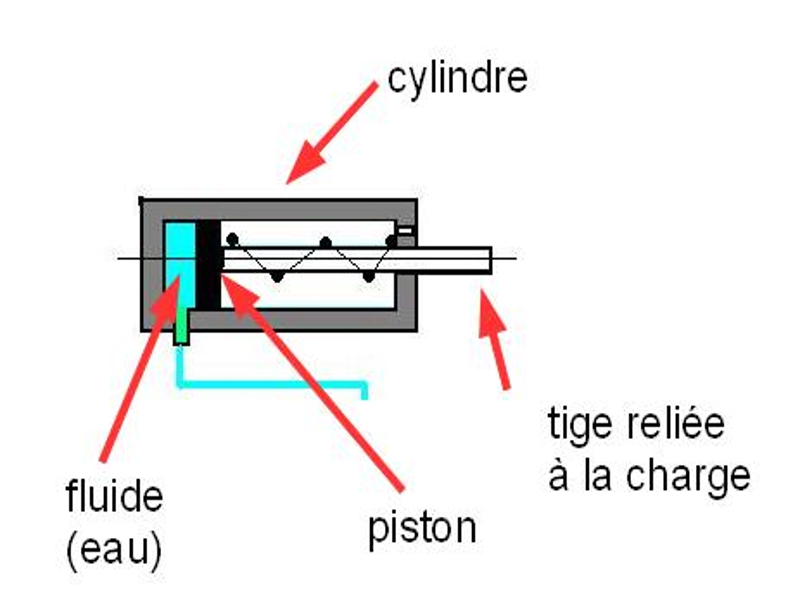 Verin electrique schema