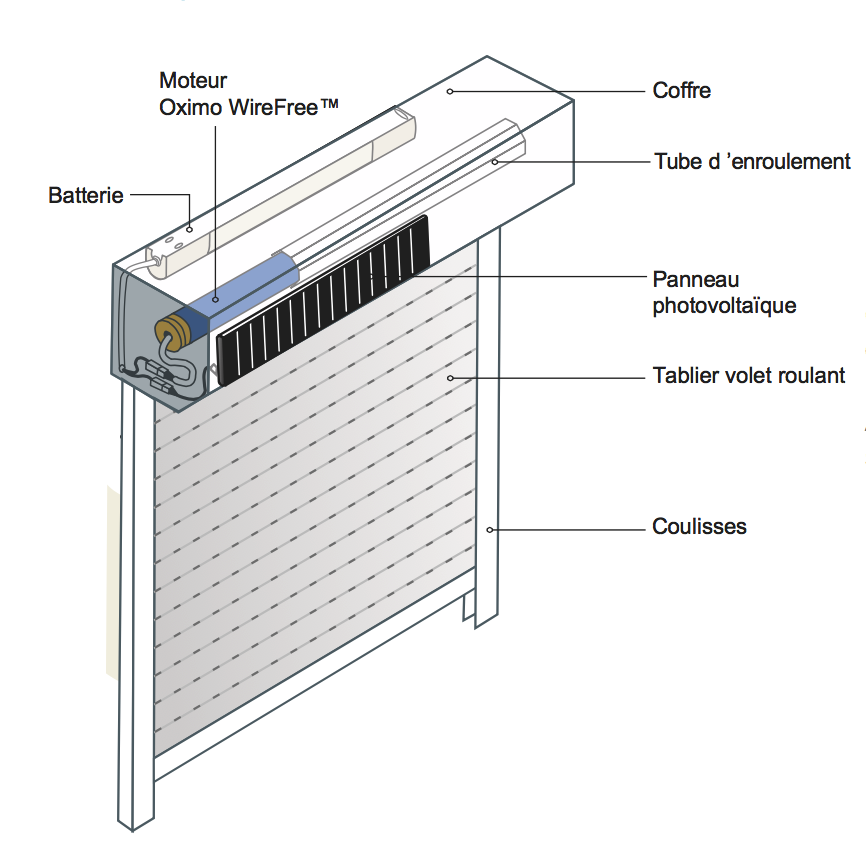 Schema électrique d un branchement de moteur pour volets électrique avosdim