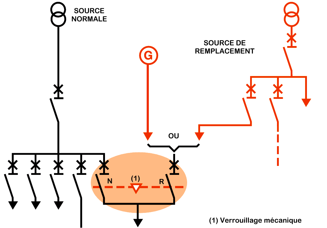 Schéma électrique inverseur