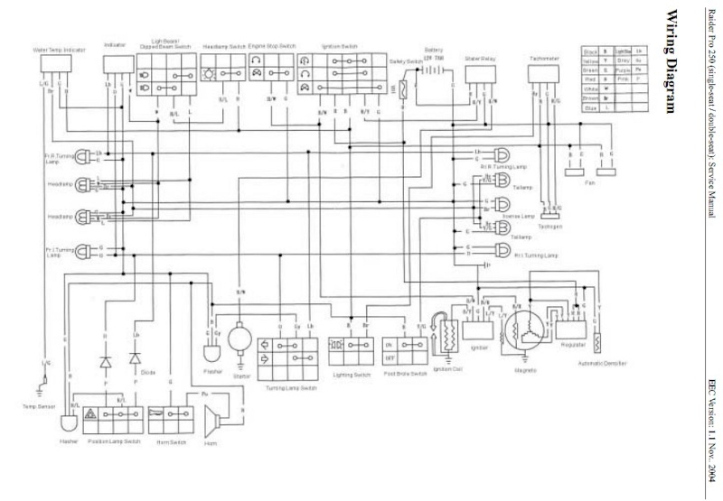 Schema electrique buggy