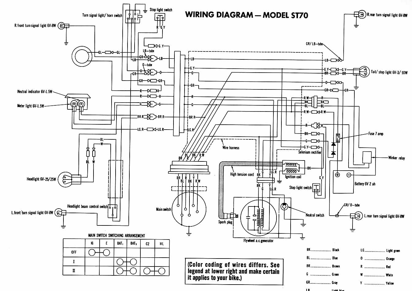 Schema electrique dirt 125 apollo