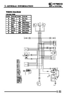 Schema electrique scooter kymco