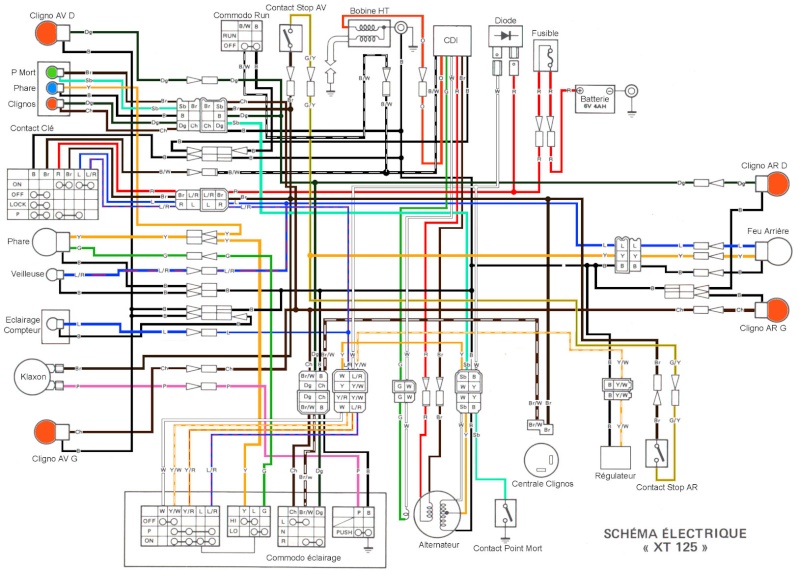 Schema electrique xjr 1200
