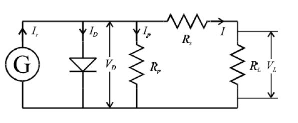 Schéma électrique d'une cellule photovoltaique