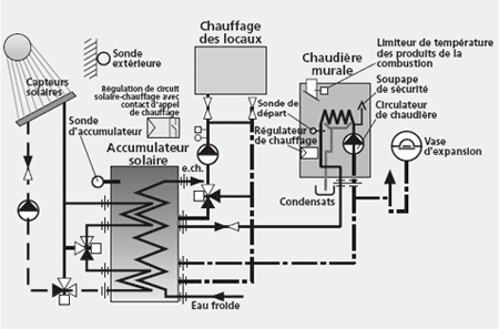 Schema electrique chauffage soufflant