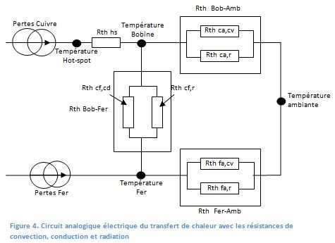 Schéma électrique thermique