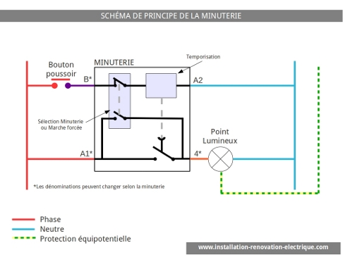 Schema electrique tp